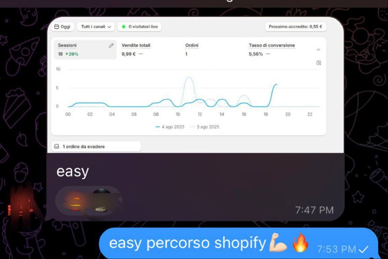 4 | PERCORSO SHOPIFY PRODOTTI DIGITALI - CrxstyWrld™ ⭐⭐⭐⭐⭐